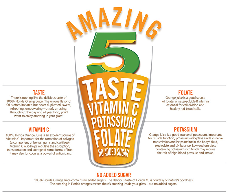 Amazing 5 Infographic