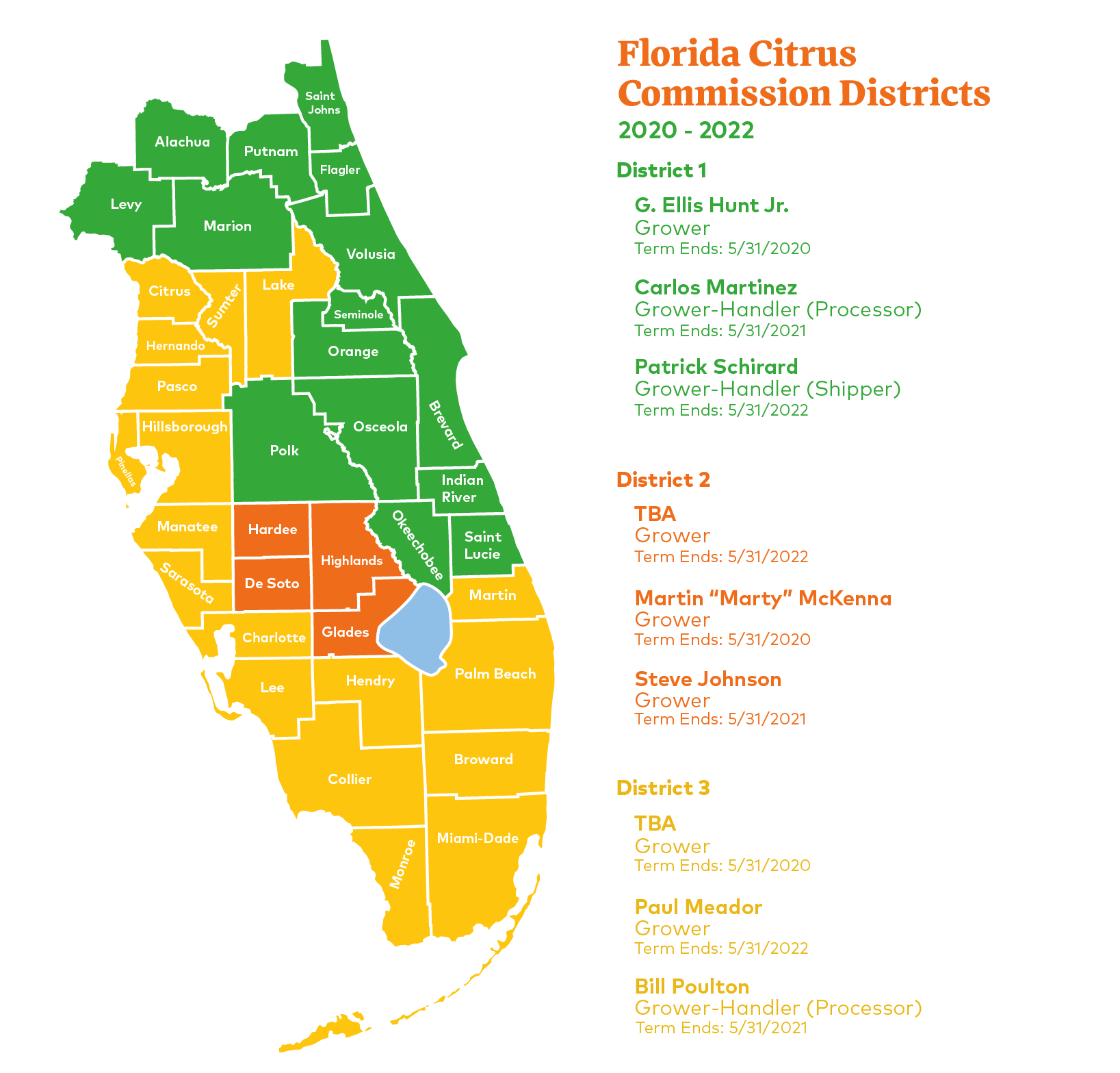 Florida Citrus Commission