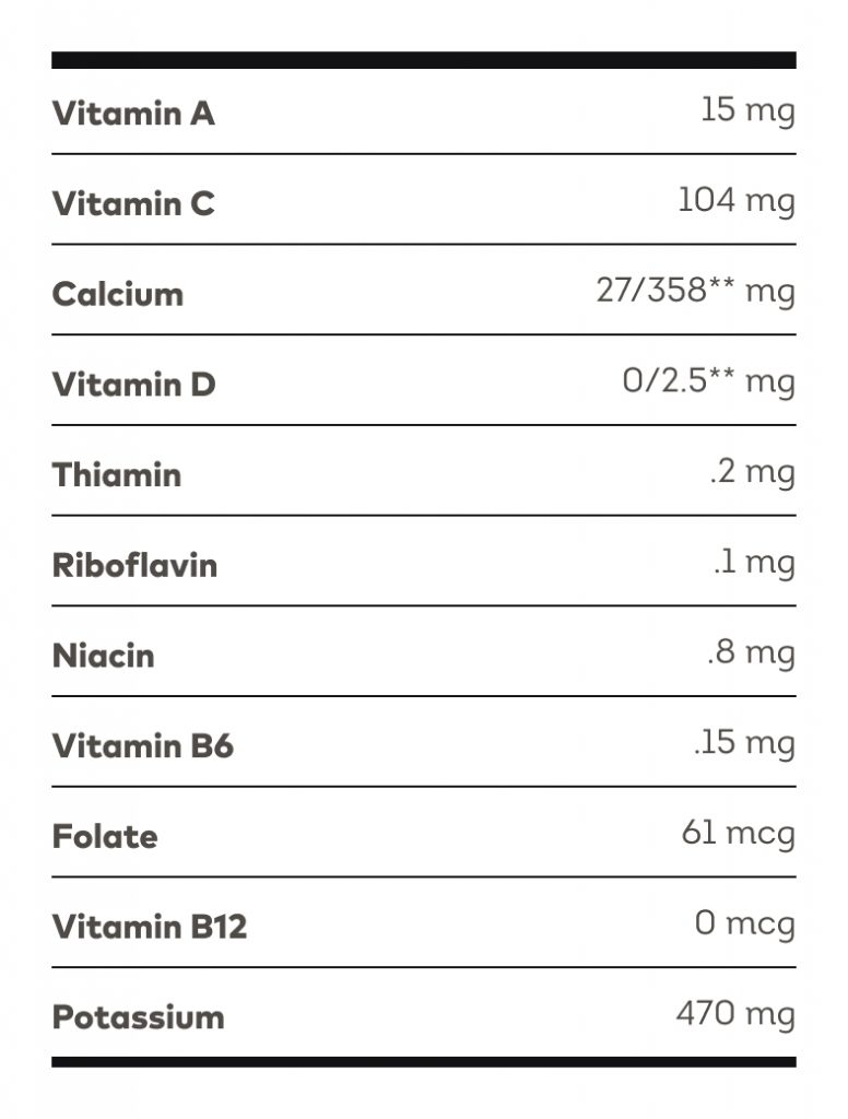 orange Juice Vitamins and Minerals