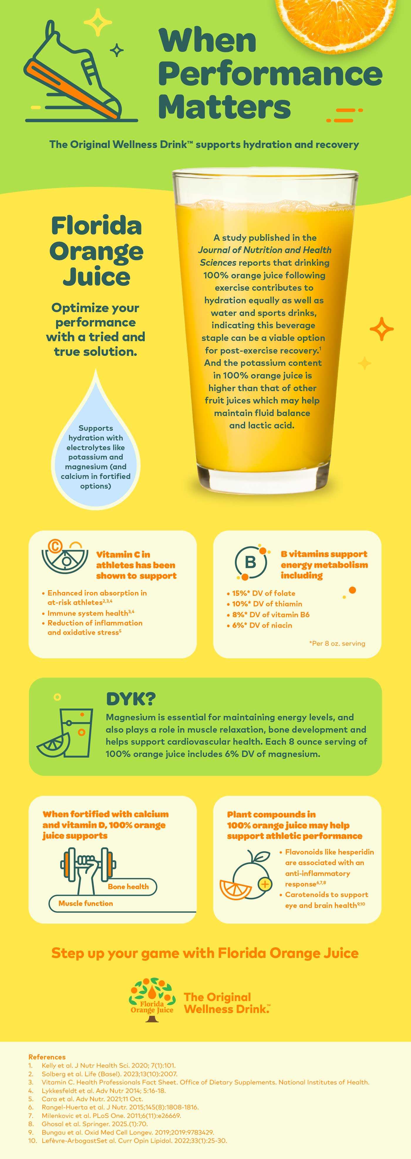 Florida Orange Juice Performance Infographic Update